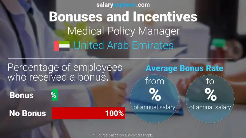 Annual Salary Bonus Rate United Arab Emirates Medical Policy Manager