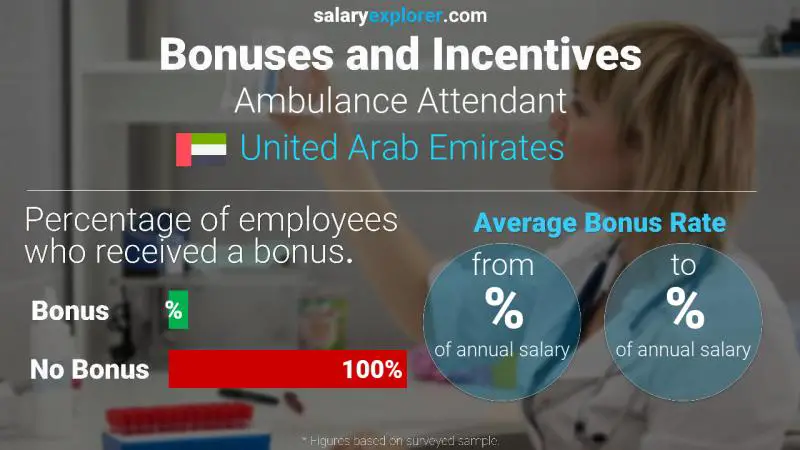 Annual Salary Bonus Rate United Arab Emirates Ambulance Attendant