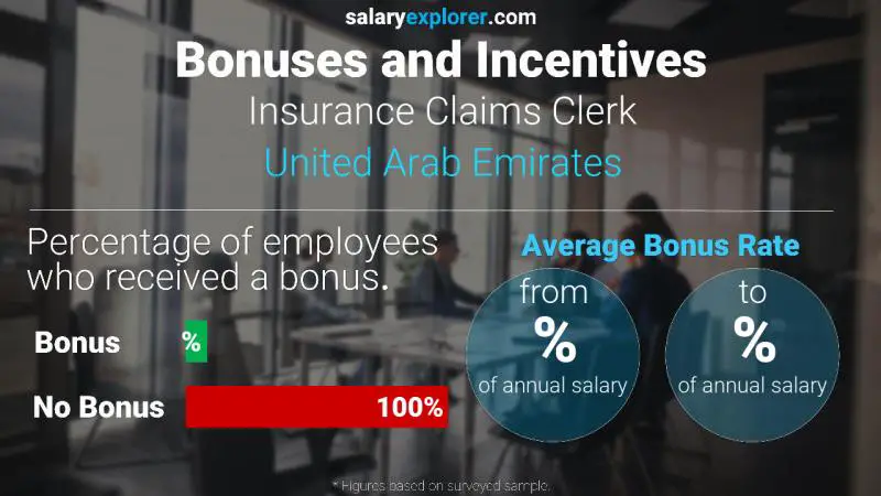 Annual Salary Bonus Rate United Arab Emirates Insurance Claims Clerk