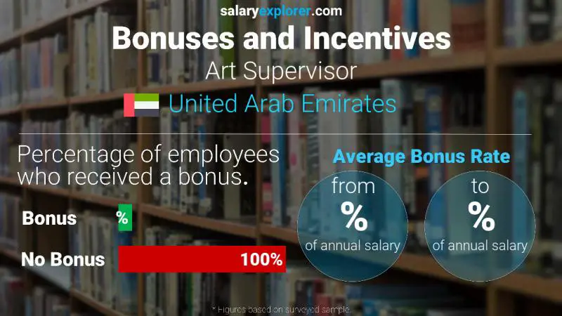 Annual Salary Bonus Rate United Arab Emirates Art Supervisor