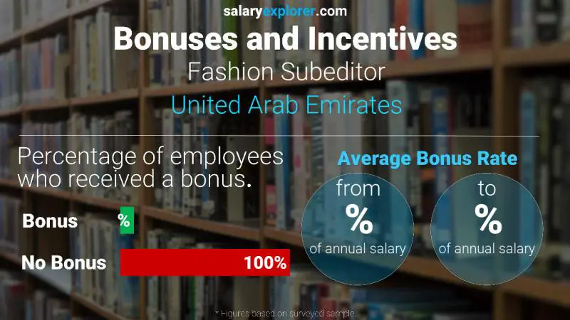 Annual Salary Bonus Rate United Arab Emirates Fashion Subeditor