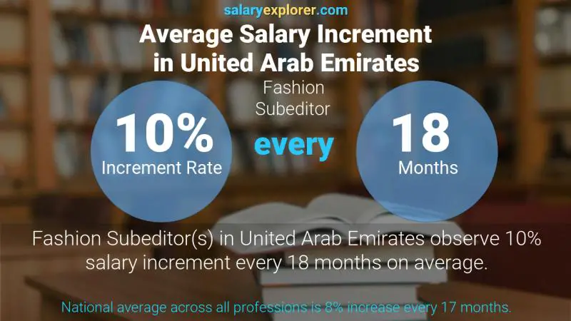 Annual Salary Increment Rate United Arab Emirates Fashion Subeditor