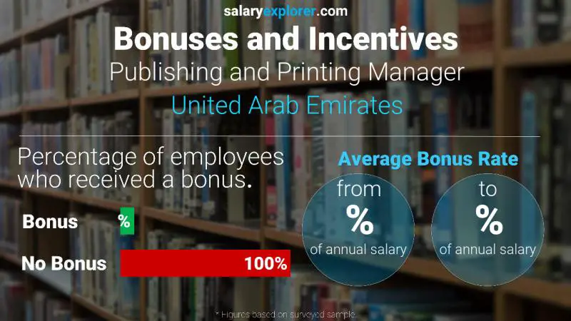 Annual Salary Bonus Rate United Arab Emirates Publishing and Printing Manager