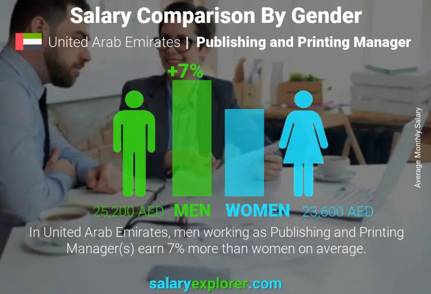 Salary comparison by gender United Arab Emirates Publishing and Printing Manager monthly