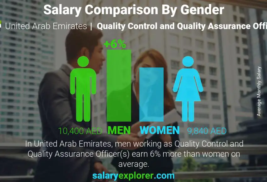 Salary comparison by gender United Arab Emirates Quality Control and Quality Assurance Officer monthly