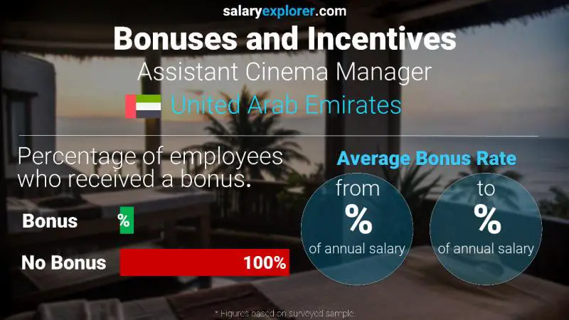 Annual Salary Bonus Rate United Arab Emirates Assistant Cinema Manager