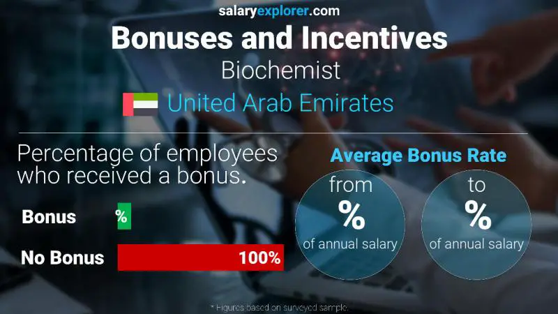 Annual Salary Bonus Rate United Arab Emirates Biochemist