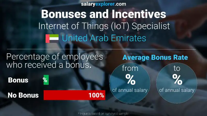 Annual Salary Bonus Rate United Arab Emirates Internet of Things (IoT) Specialist