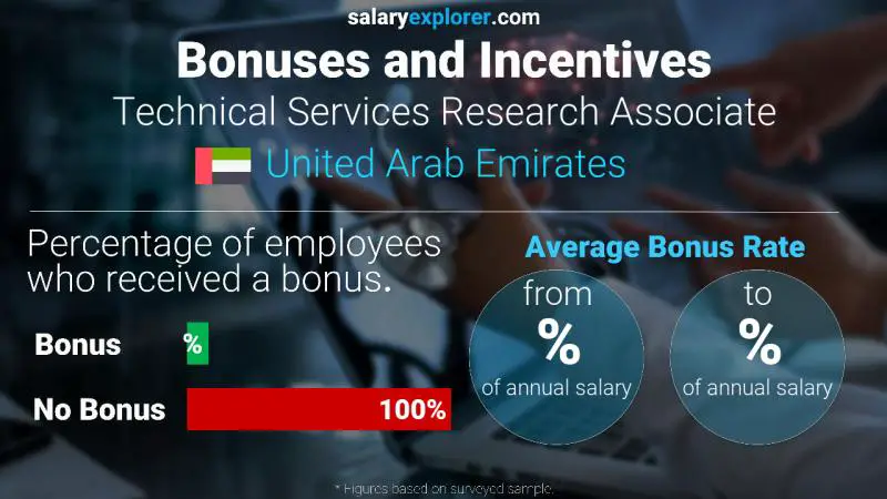 Annual Salary Bonus Rate United Arab Emirates Technical Services Research Associate