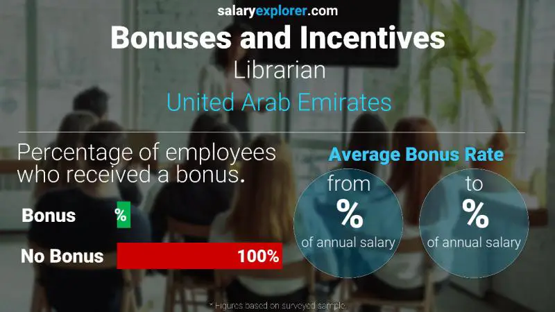 Annual Salary Bonus Rate United Arab Emirates Librarian