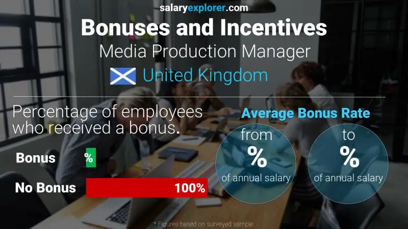 Annual Salary Bonus Rate United Kingdom Media Production Manager