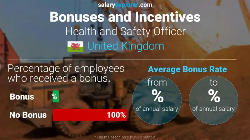 Annual Salary Bonus Rate United Kingdom Health and Safety Officer