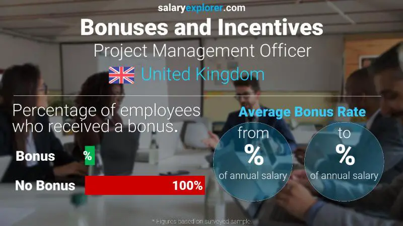 Annual Salary Bonus Rate United Kingdom Project Management Officer