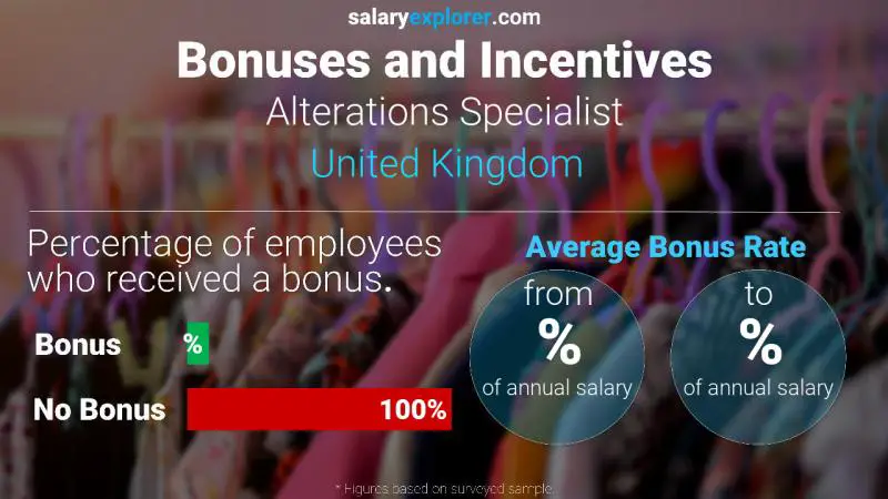 Annual Salary Bonus Rate United Kingdom Alterations Specialist