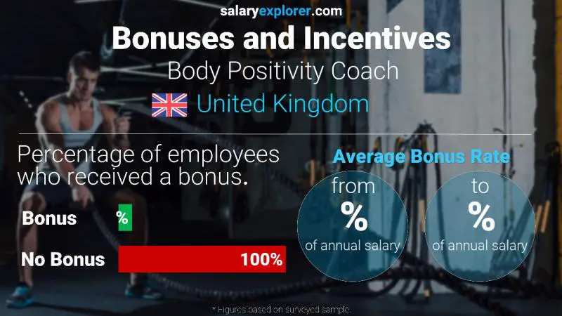 Annual Salary Bonus Rate United Kingdom Body Positivity Coach