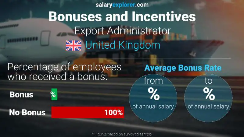 Annual Salary Bonus Rate United Kingdom Export Administrator