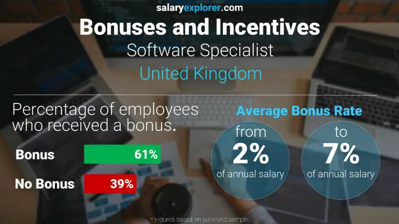 Annual Salary Bonus Rate United Kingdom Software Specialist