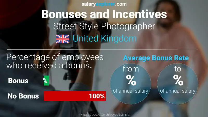 Annual Salary Bonus Rate United Kingdom Street Style Photographer