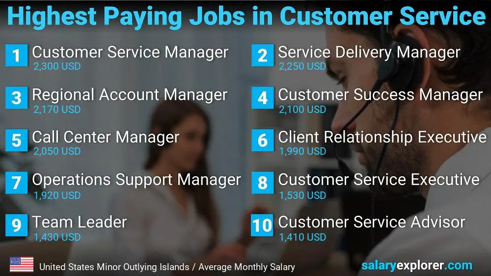 Highest Paying Careers in Customer Service - United States Minor Outlying Islands