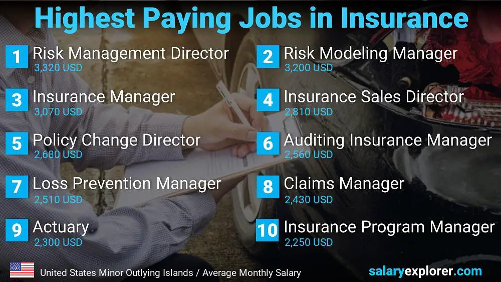 Highest Paying Jobs in Insurance - United States Minor Outlying Islands