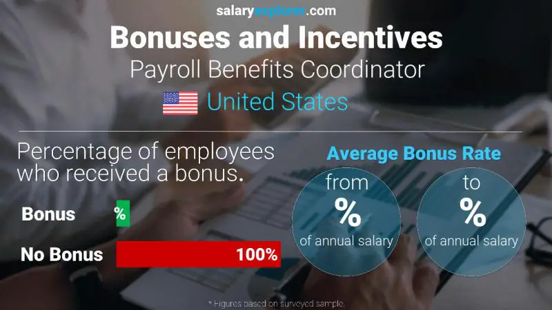 Annual Salary Bonus Rate United States Payroll Benefits Coordinator