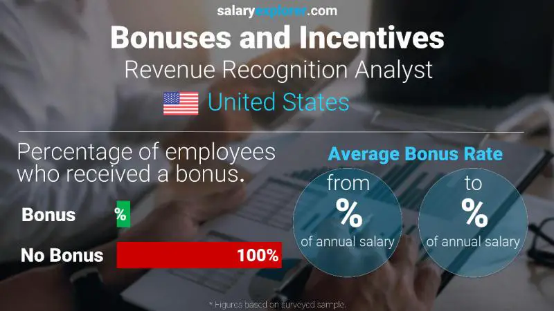Annual Salary Bonus Rate United States Revenue Recognition Analyst