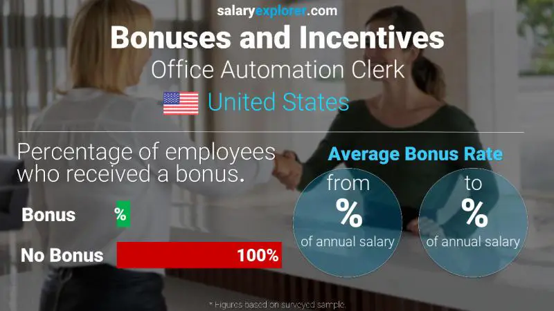 Annual Salary Bonus Rate United States Office Automation Clerk