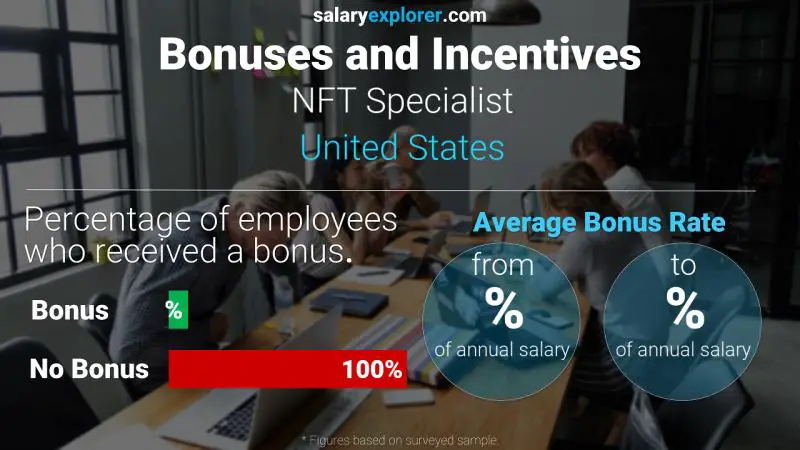 Annual Salary Bonus Rate United States NFT Specialist