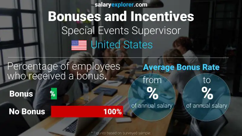 Annual Salary Bonus Rate United States Special Events Supervisor