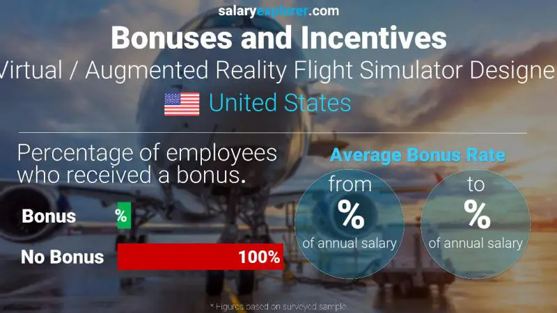 Annual Salary Bonus Rate United States Virtual / Augmented Reality Flight Simulator Designer