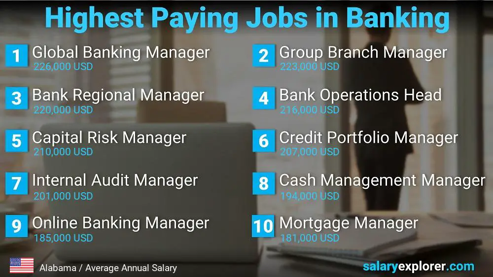 High Salary Jobs in Banking - Alabama High Salary Jobs in Banking - Alabama