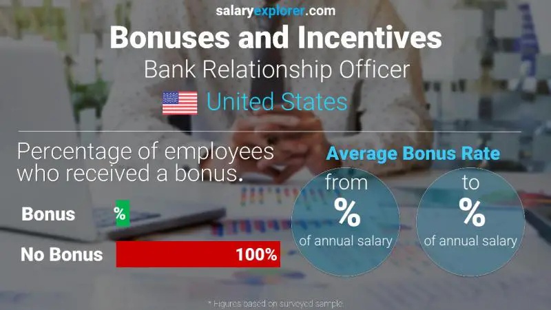 Annual Salary Bonus Rate United States Bank Relationship Officer