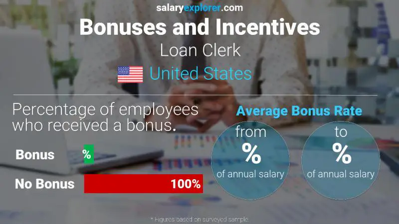 Annual Salary Bonus Rate United States Loan Clerk