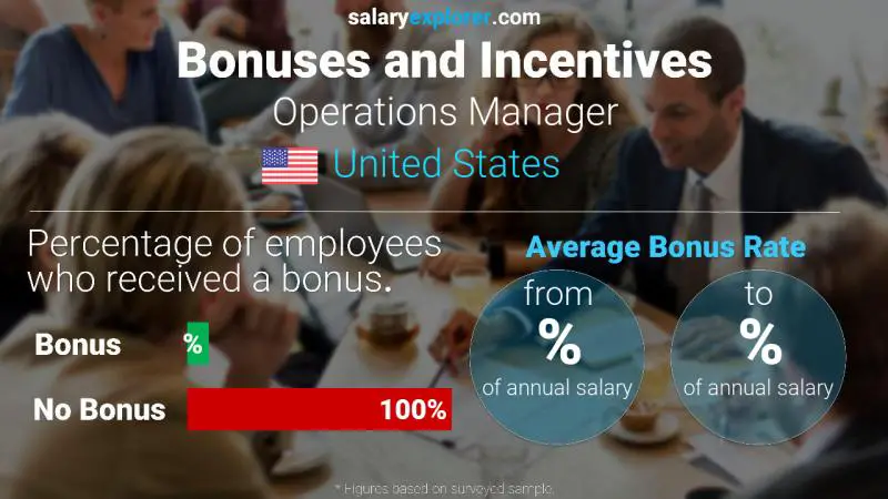Annual Salary Bonus Rate United States Operations Manager