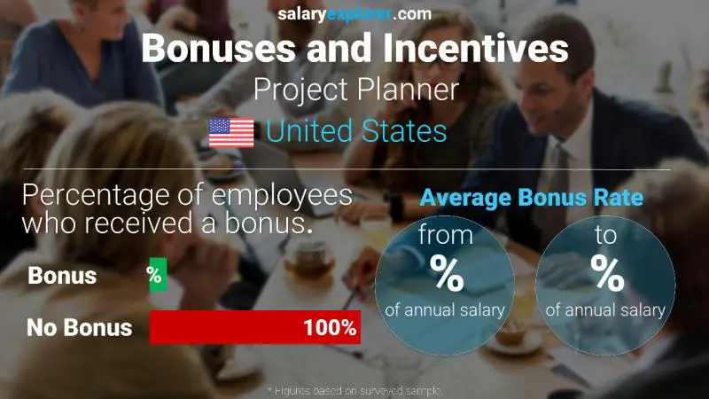 Annual Salary Bonus Rate United States Project Planner