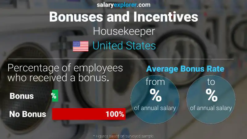 Annual Salary Bonus Rate United States Housekeeper
