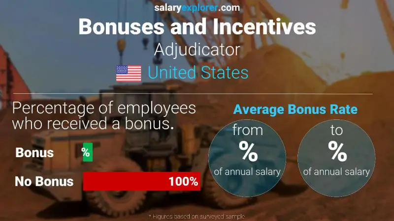 Annual Salary Bonus Rate United States Adjudicator