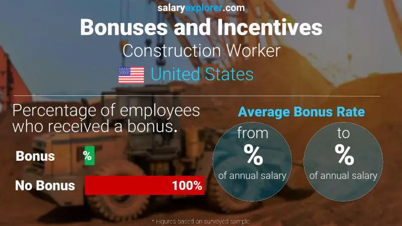 Annual Salary Bonus Rate United States Construction Worker