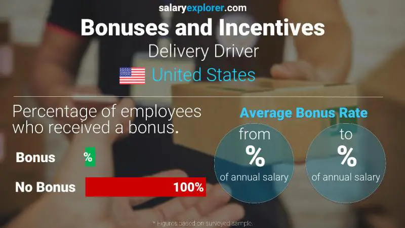 Annual Salary Bonus Rate United States Delivery Driver