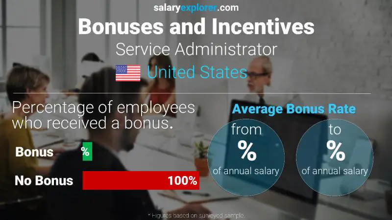 Annual Salary Bonus Rate United States Service Administrator