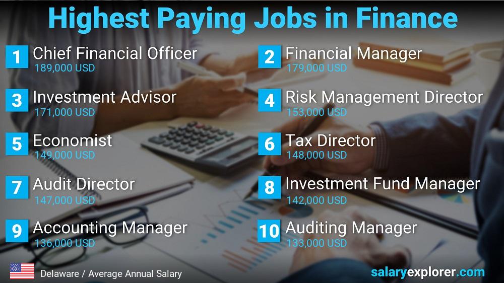 Highest Paying Jobs in Finance and Accounting - Delaware