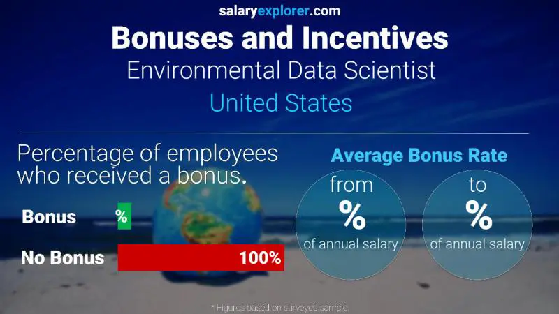 Annual Salary Bonus Rate United States Environmental Data Scientist