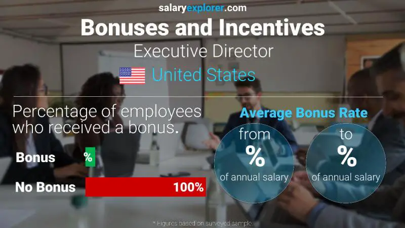 Annual Salary Bonus Rate United States Executive Director