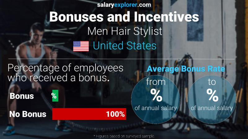 Annual Salary Bonus Rate United States Men Hair Stylist