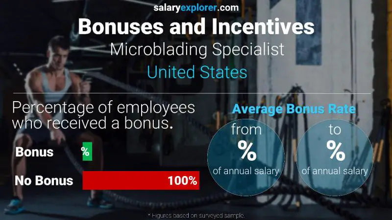 Annual Salary Bonus Rate United States Microblading Specialist