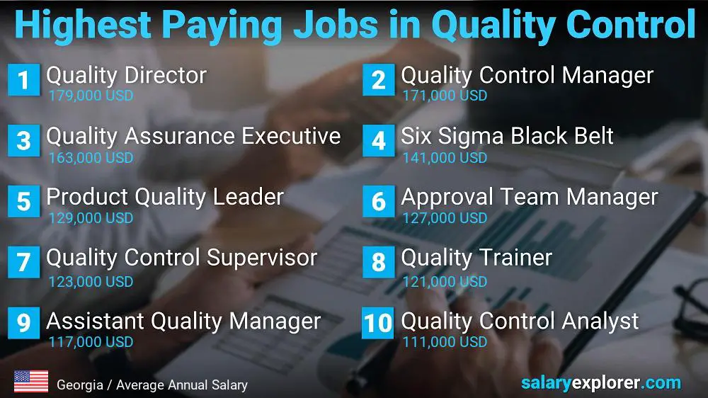 Highest Paying Jobs in Quality Control - Georgia Highest Paying Jobs in Quality Control - Georgia
