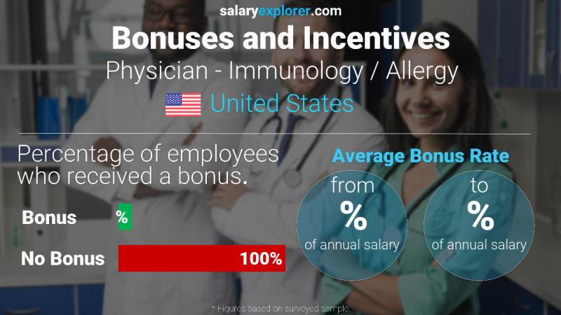 Annual Salary Bonus Rate United States Physician - Immunology / Allergy