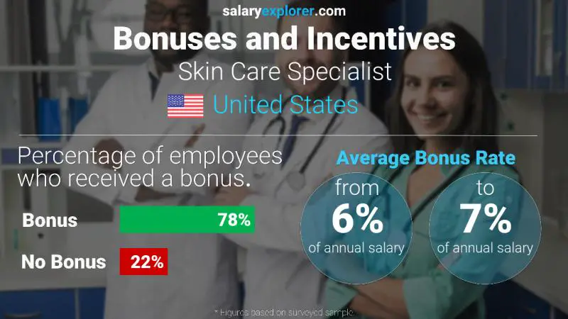 Annual Salary Bonus Rate United States Skin Care Specialist