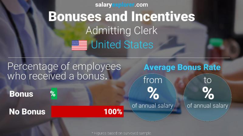 Annual Salary Bonus Rate United States Admitting Clerk