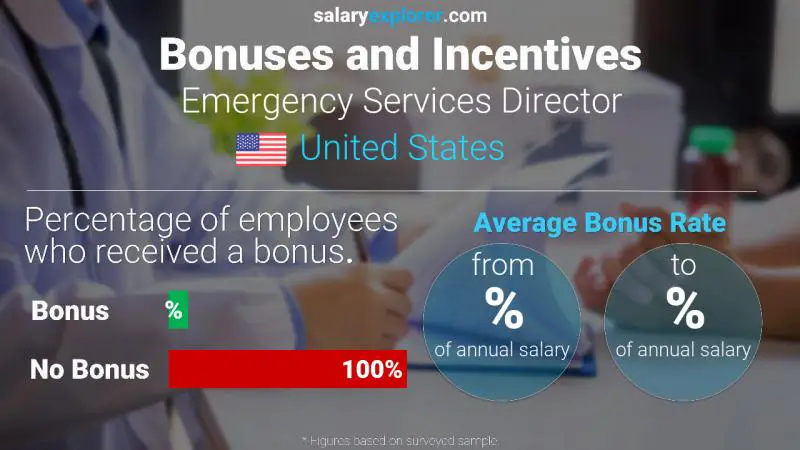 Annual Salary Bonus Rate United States Emergency Services Director